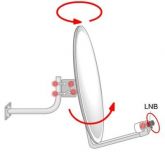 SERVIÇO DE APONTAMENTO DE ANTENAS