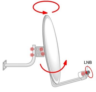 SERVIÇO DE APONTAMENTO DE ANTENAS